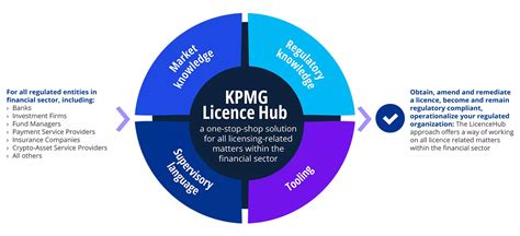 Licensee Hub .